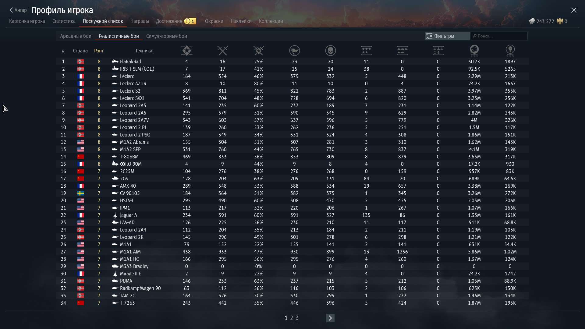 Скриншоты к игре War Thunder продажа аккаунта к игре War Thunder